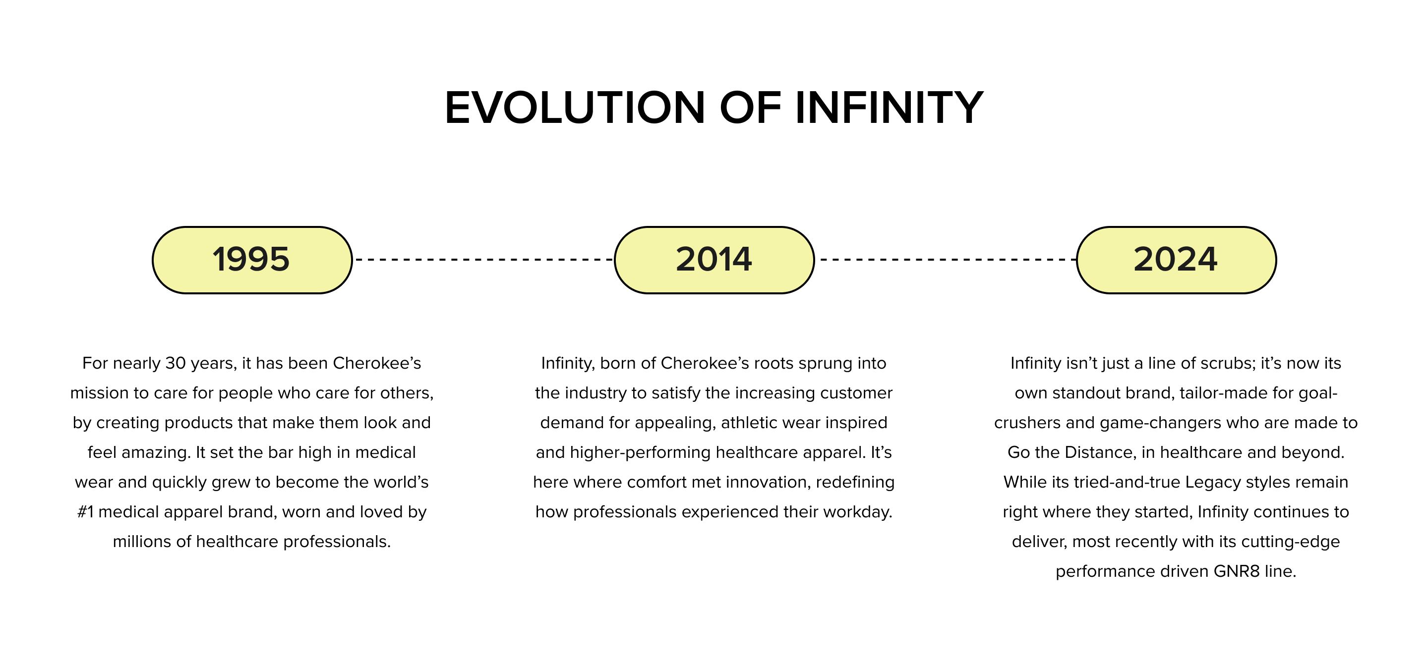 Evolution of Infinity